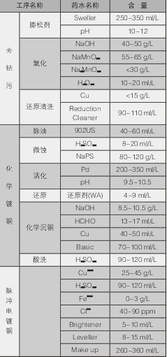 PCBA,<a href=http://www.tcpcb.cn/ target=_blank class=infotextkey>pcb板</a>,<a href=http://www.a68a.com/ target=_blank class=infotextkey>smt<a href=http://www.a68a.com/ target=_blank class=infotextkey>貼片</a></a>,PCB線路板